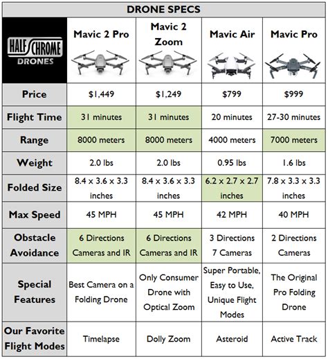 dji mavic pro vs dji air 2s specs|DJI Mavic, Air, and Mini Series Comparison: Which。